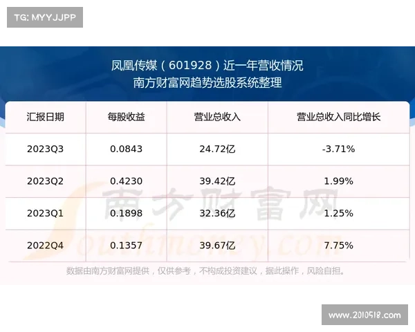 U-15女垒世界杯媒体注册截止 Viva Ticket单日票开售仅售5欧元